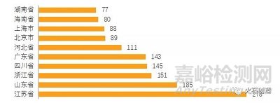 2021年化學(xué)藥行業(yè)發(fā)展盤點