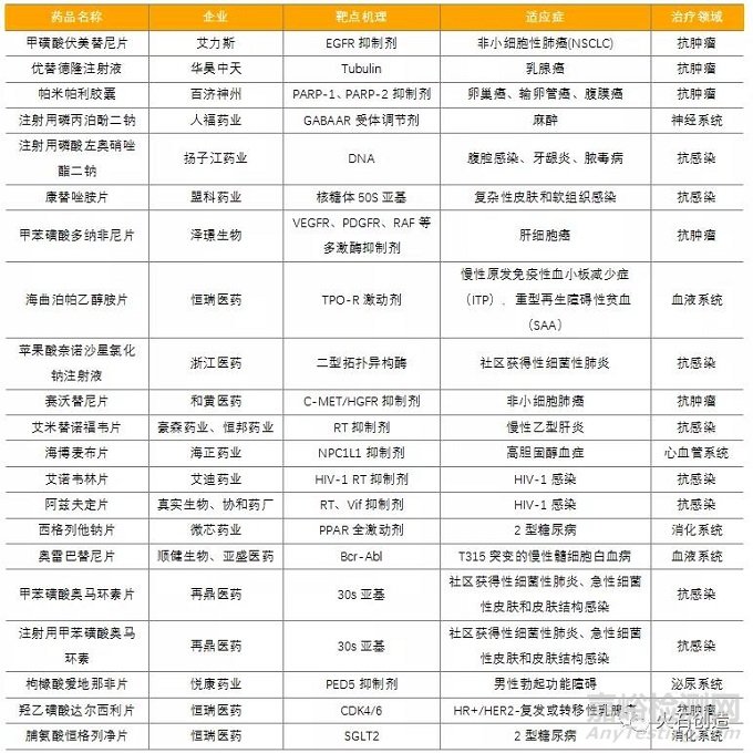 2021年化學(xué)藥行業(yè)發(fā)展盤點