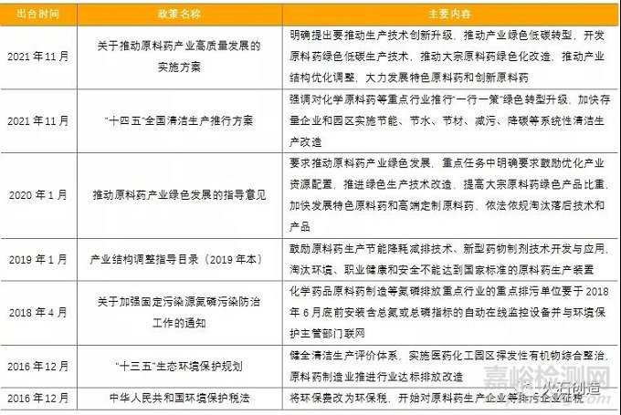 2021年化學(xué)藥行業(yè)發(fā)展盤點