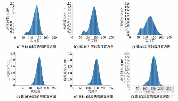 MATLAB軟件在鐵路車輪鋼組織定量分析中的應(yīng)用
