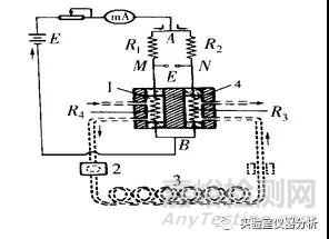 FID檢測器的清洗方法