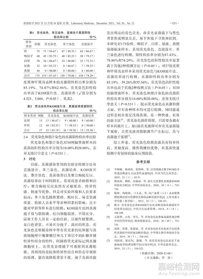 熒光染色法在真菌檢測中的應(yīng)用