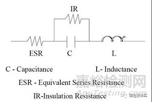 如何為汽車應(yīng)用選擇可靠的電容器