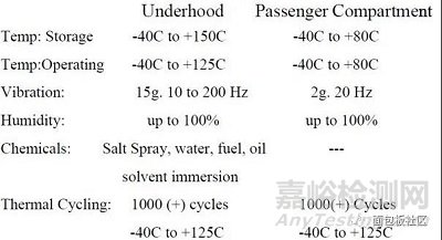 如何為汽車應(yīng)用選擇可靠的電容器