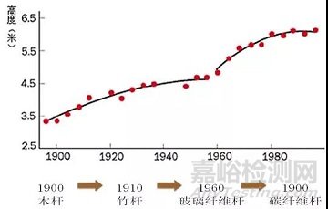 一名優(yōu)秀的工程師首先是力學家