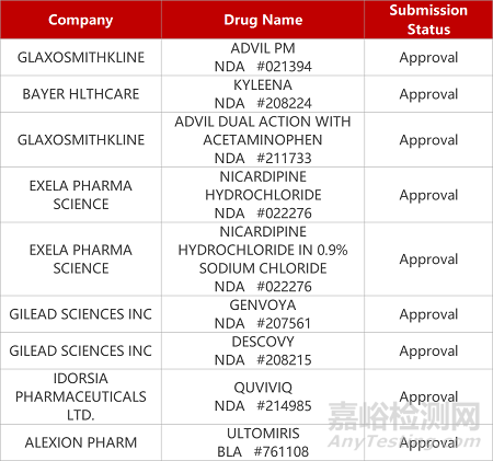 【藥研日報0113】首個國產(chǎn)CD20單抗報NDA | 君實TIGIT單抗2.9億美元出海... 