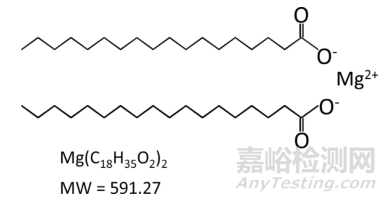 硬脂酸鎂影響物料可壓性的多種因素