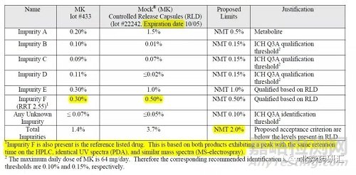 藥物專(zhuān)屬性試驗(yàn)中破壞程度及時(shí)間的把控