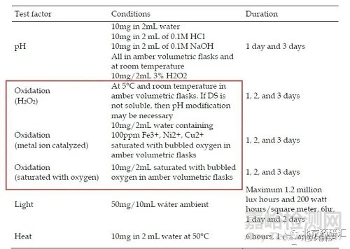 藥物專(zhuān)屬性試驗(yàn)中破壞程度及時(shí)間的把控