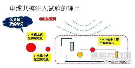 電子設(shè)備最主要的電磁騷擾源是外拖電纜上的共模電壓