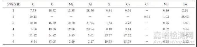 金相檢驗(yàn)在鋼棒相控陣超聲波探傷判定中的應(yīng)用