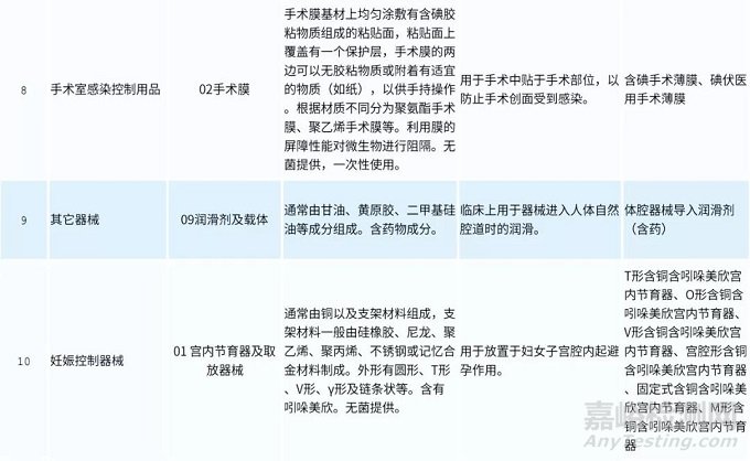 藥械組合產(chǎn)品屬性界定與注冊(cè)申報(bào)注意事項(xiàng)