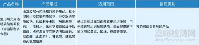 藥械組合產(chǎn)品屬性界定與注冊(cè)申報(bào)注意事項(xiàng)