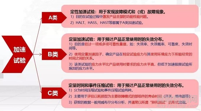 民品領(lǐng)域的可靠性試驗(yàn)與評(píng)估技術(shù)應(yīng)用