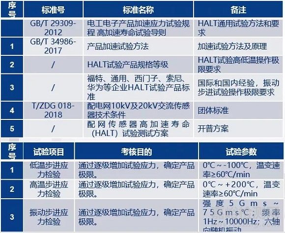 民品領(lǐng)域的可靠性試驗(yàn)與評(píng)估技術(shù)應(yīng)用