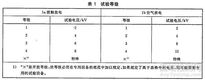 ESD靜電測(cè)試整改思路分享