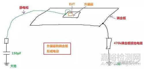 手持設備EMC靜電放電實驗放電路徑分析