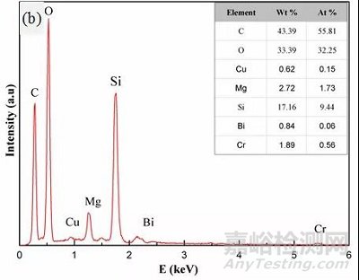 電阻表面的電化學遷移失效分析及防護