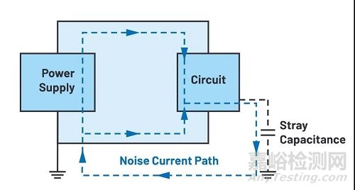 解決FM頻段傳導(dǎo)輻射的方案