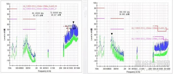 解決FM頻段傳導(dǎo)輻射的方案