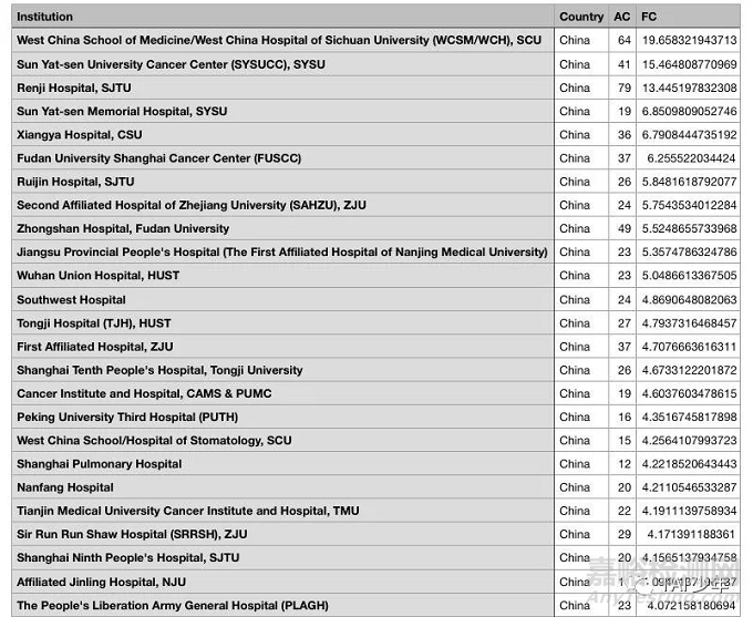 醫(yī)療器械創(chuàng)新是如何練成的