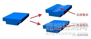 塑膠件的結(jié)構(gòu)設(shè)計(jì)壁厚設(shè)計(jì)原則