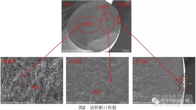 彈簧斷裂異常失效分析