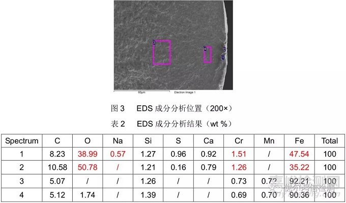 彈簧斷裂異常失效分析
