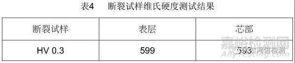 彈簧斷裂異常失效分析