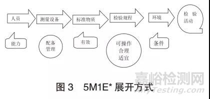 電和光學(xué)設(shè)備企業(yè)核心過程質(zhì)量管理控制要點及案例
