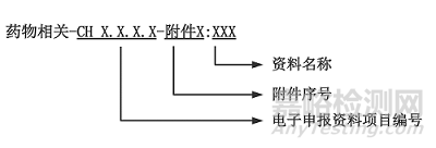 《以醫(yī)療器械作用為主的藥械組合產(chǎn)品注冊審查指導(dǎo)原則》正式發(fā)布(附全文)
