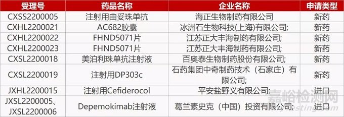 國內(nèi)外藥訊，醫(yī)藥熱點(diǎn)及評審動(dòng)態(tài)