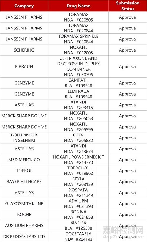 國內(nèi)外藥訊，醫(yī)藥熱點(diǎn)及評審動(dòng)態(tài)