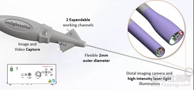 surgiVue：一次性微型內(nèi)窺鏡 FDA批準(zhǔn)適用于多個科室