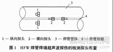 焊管常用探傷3種方法及技術(shù)應(yīng)用