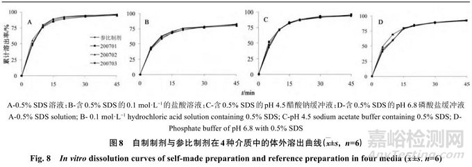 他達拉非片的制備及其體內外評價