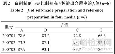 他達拉非片的制備及其體內外評價