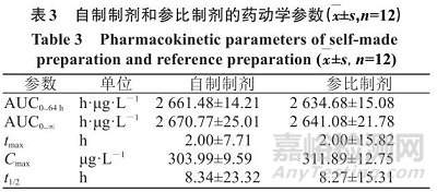他達拉非片的制備及其體內外評價