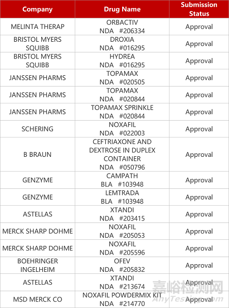【藥研發(fā)0118】國內(nèi)首個抗新冠小分子有望下半年報產(chǎn) | 先聲PRMT5抑制劑報IND...