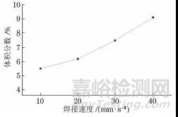 焊接速度對304不銹鋼電子束焊接頭組織與性能的影響