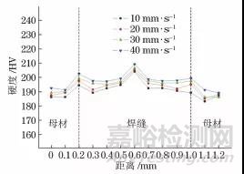 焊接速度對304不銹鋼電子束焊接頭組織與性能的影響