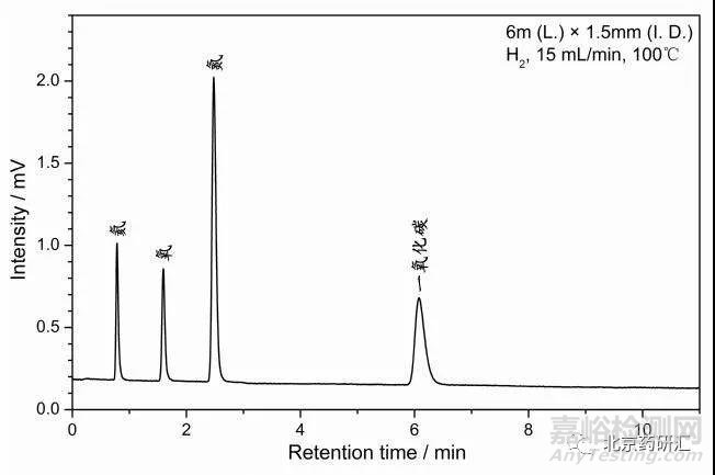 液相色譜峰的拖尾問題