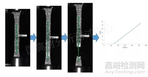 如何利用散斑圖提高高速拉伸測(cè)試結(jié)果的準(zhǔn)確性
