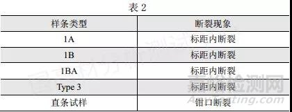 如何利用散斑圖提高高速拉伸測(cè)試結(jié)果的準(zhǔn)確性