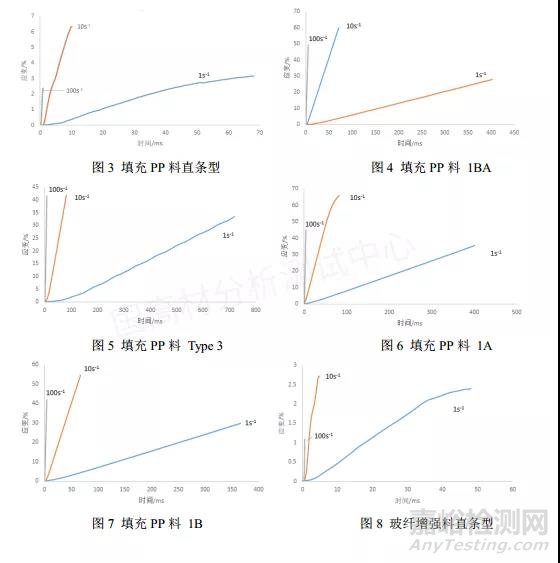 如何利用散斑圖提高高速拉伸測(cè)試結(jié)果的準(zhǔn)確性