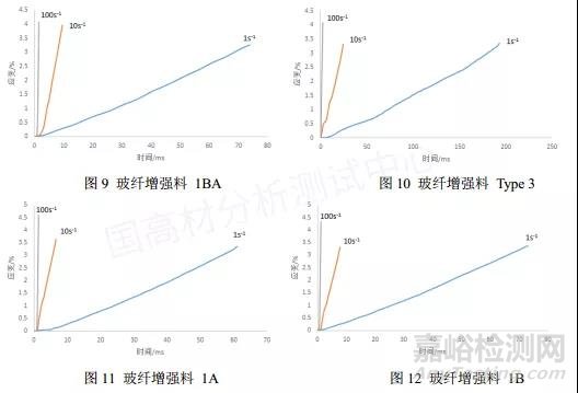 如何利用散斑圖提高高速拉伸測(cè)試結(jié)果的準(zhǔn)確性