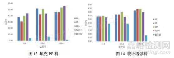如何利用散斑圖提高高速拉伸測(cè)試結(jié)果的準(zhǔn)確性