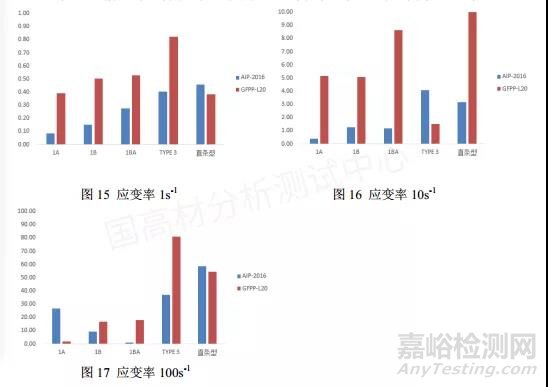 如何利用散斑圖提高高速拉伸測(cè)試結(jié)果的準(zhǔn)確性