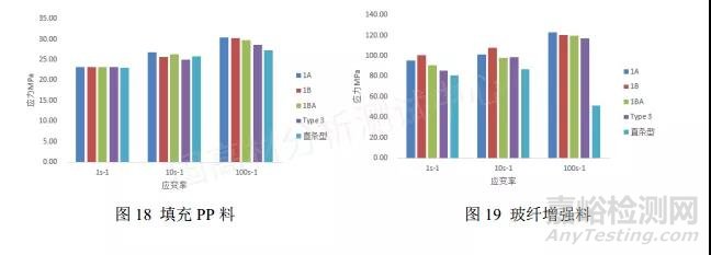 如何利用散斑圖提高高速拉伸測(cè)試結(jié)果的準(zhǔn)確性