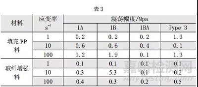 如何利用散斑圖提高高速拉伸測(cè)試結(jié)果的準(zhǔn)確性
